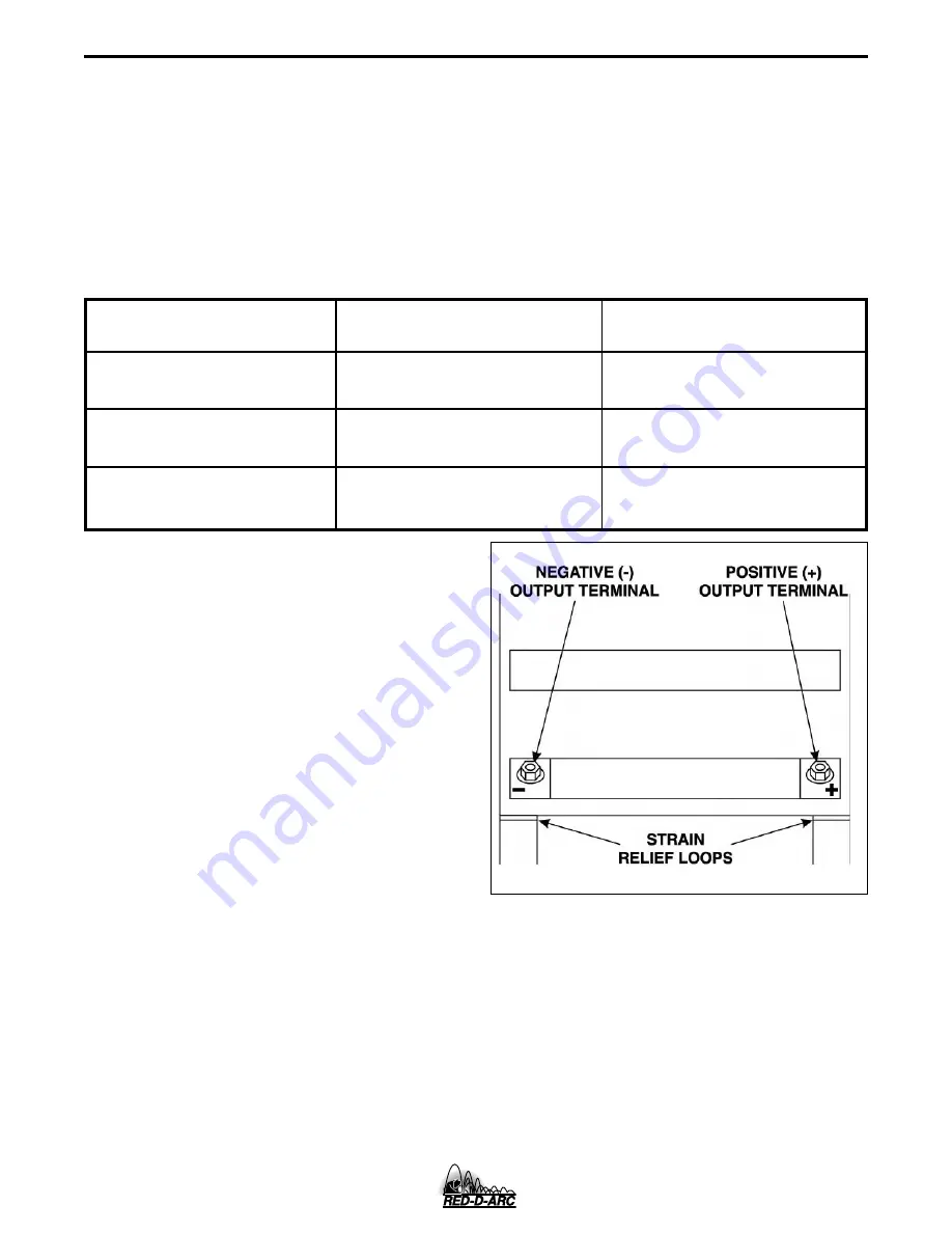 Red-D-Arc DC-600 Operator'S Manual Download Page 13