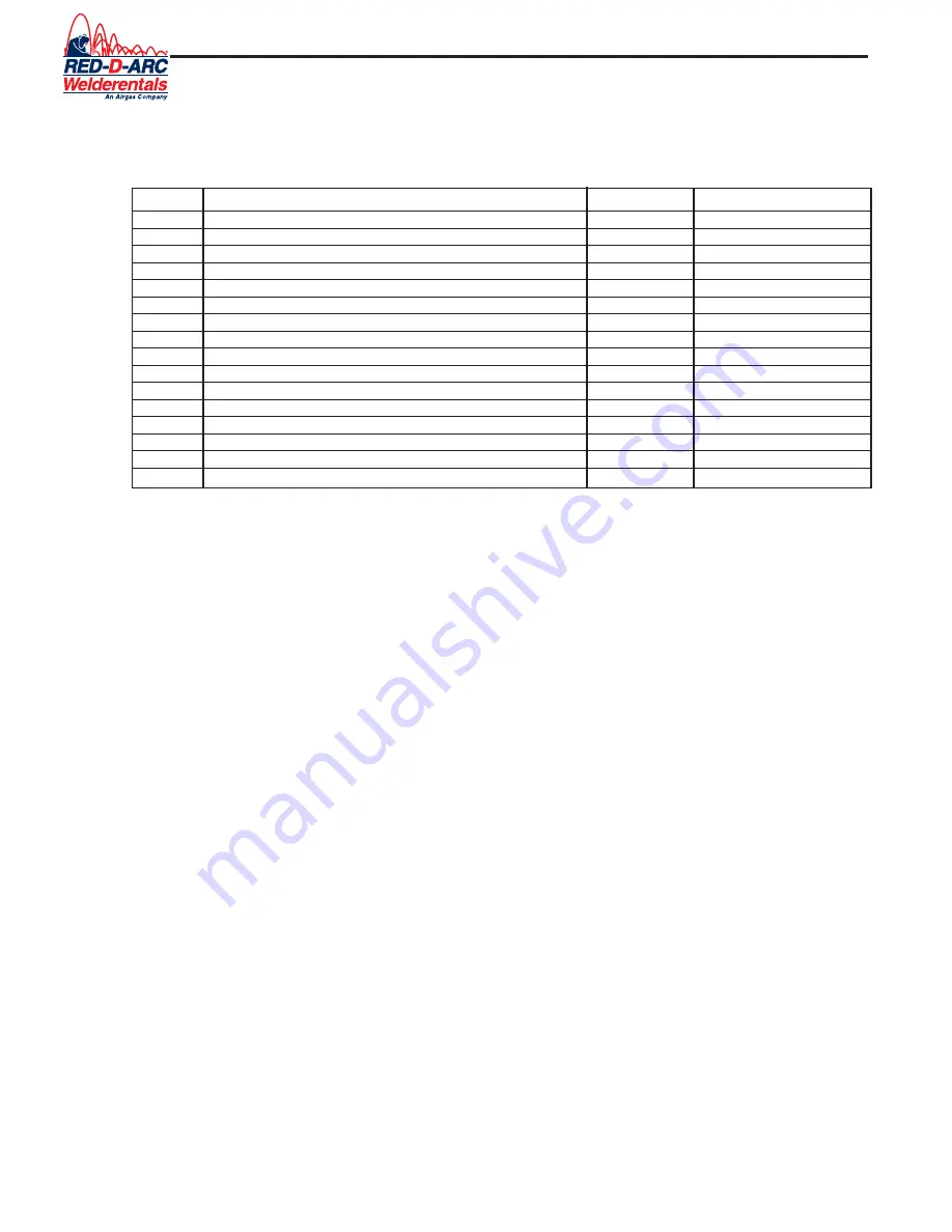 Red-D-Arc E300 3+2 Service Manual Download Page 10