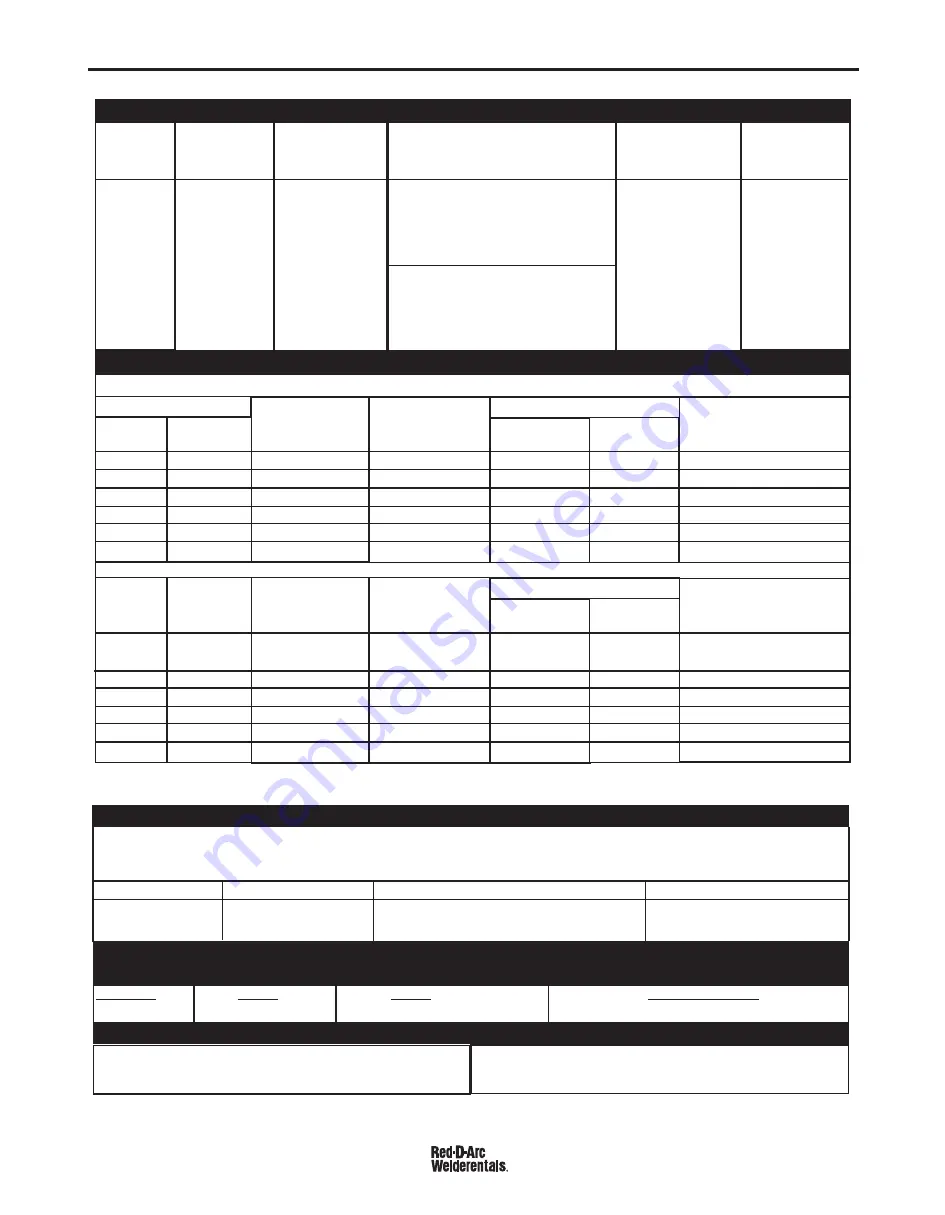 Red-D-Arc EX350ie Operator'S Manual Download Page 10