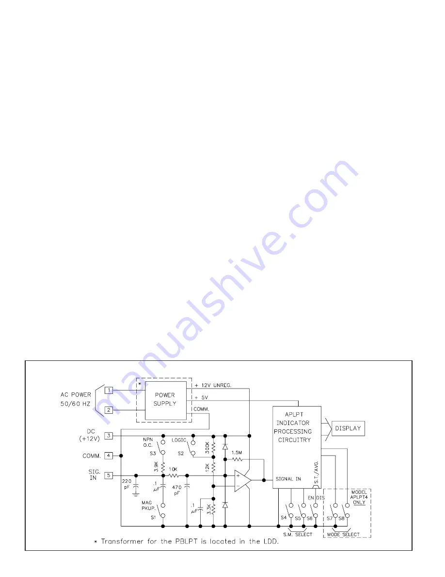 red lion APLPT Manual Download Page 2