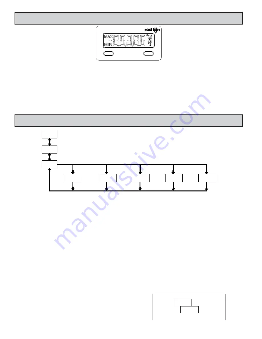 red lion CUB5RT Manual Download Page 6