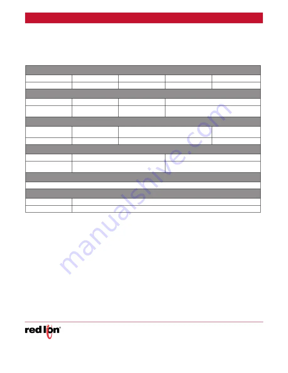 red lion NT24k-10FX2 Hardware Manual Download Page 17