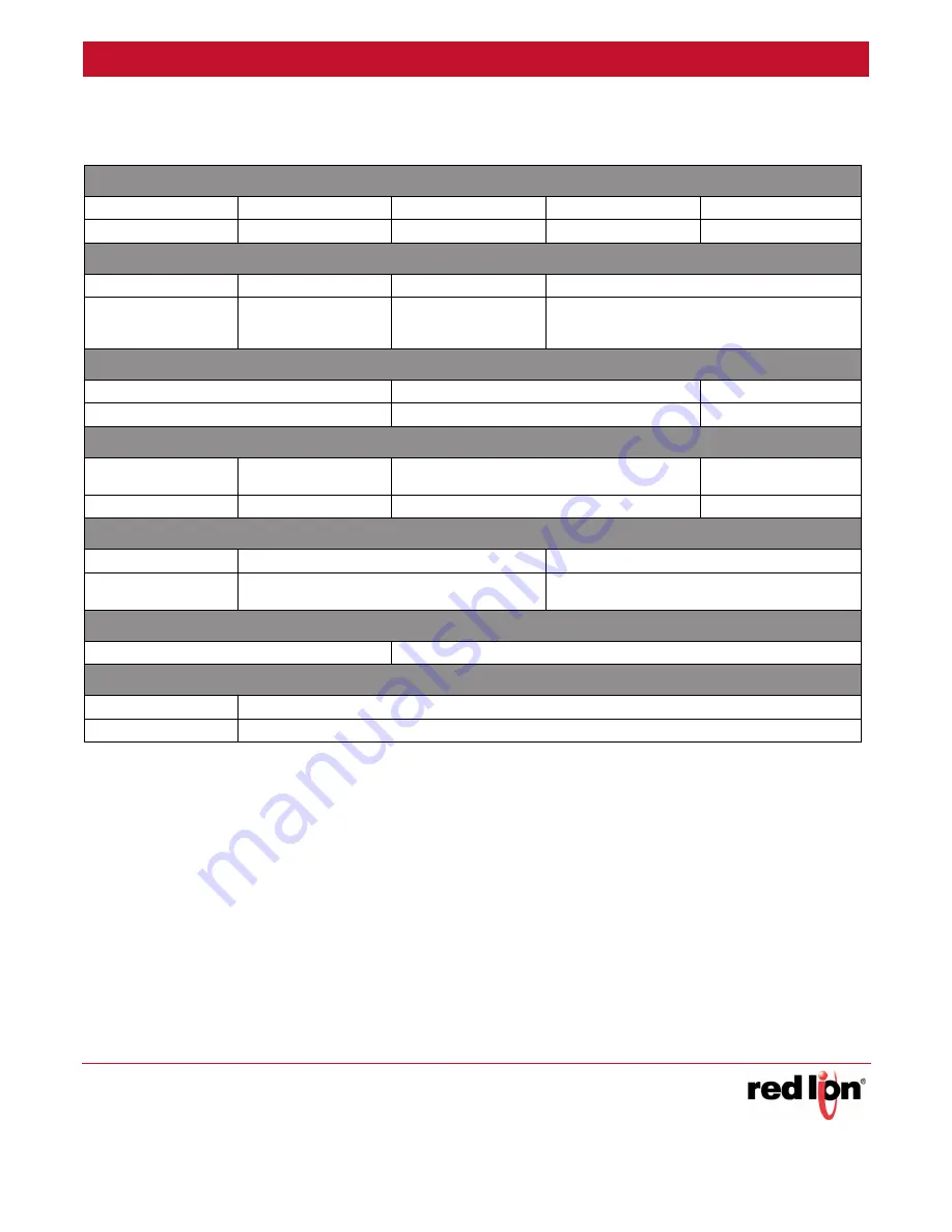 red lion NT24k-10FX2 Hardware Manual Download Page 50