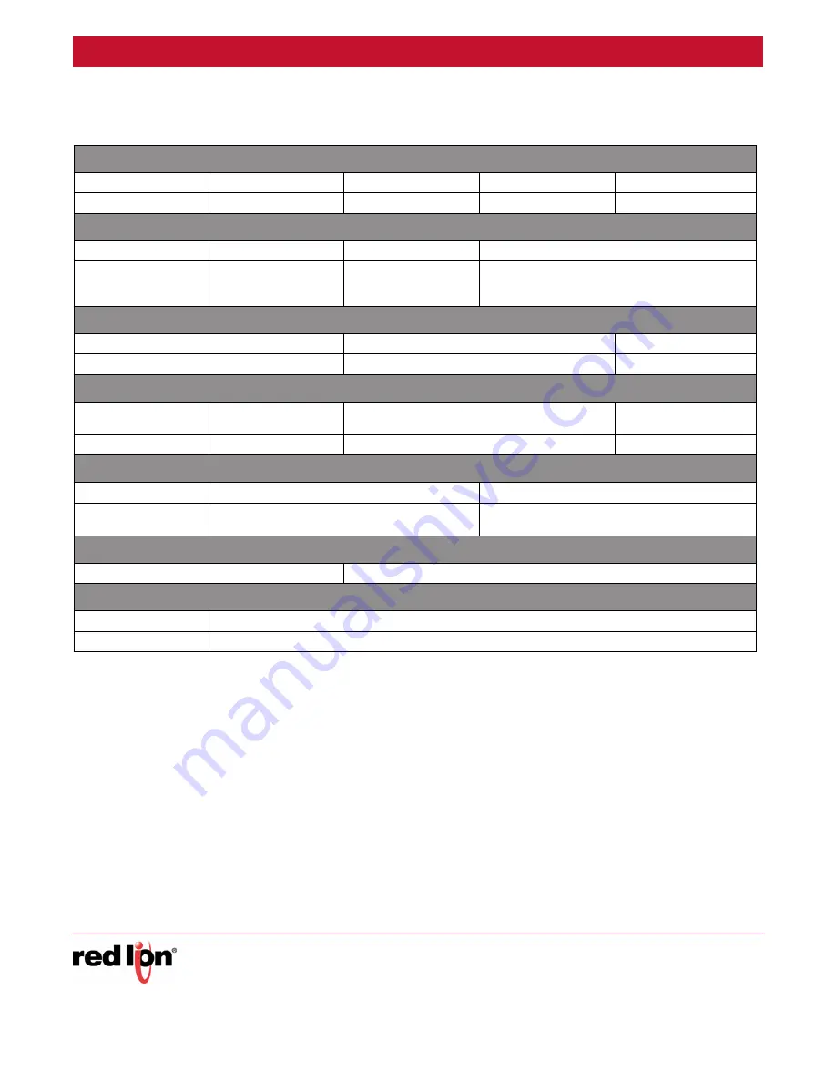 red lion NT24k-10FX2 Hardware Manual Download Page 74