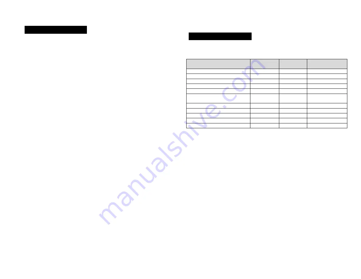 Red Mountain Valley HD3501A Instruction Manual Download Page 7