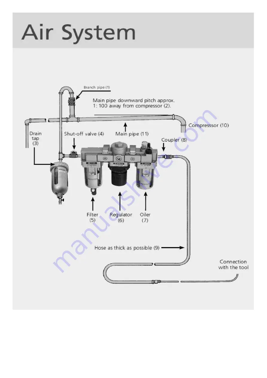 RED ROOSTER RRI-100T Manual Download Page 2