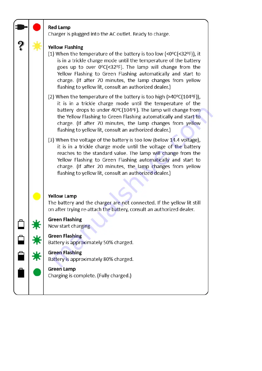 RED ROOSTER RRI-BA30IOA H19 Скачать руководство пользователя страница 3