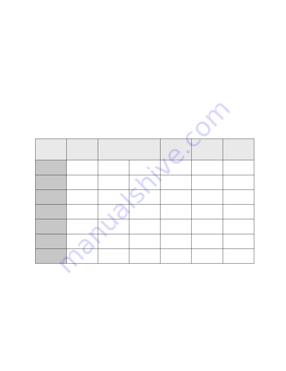 Red Seal Measurement Datamate 2200 Operating & Maintenance Manual Download Page 123