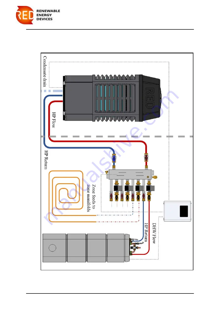 RED A10-UHE Installation And User Manual Download Page 24