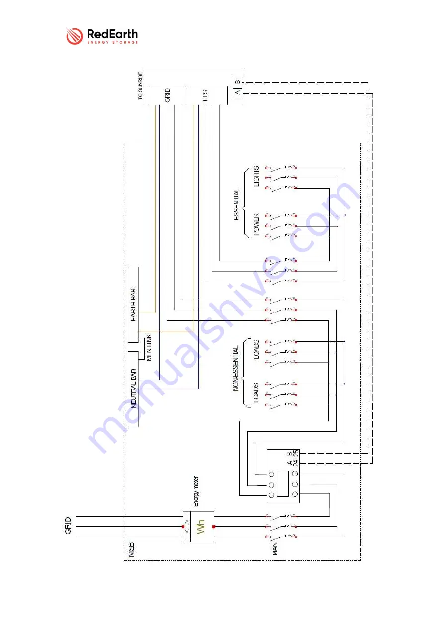 RedEarth SunRise SRS-3 Series Installation Manual Download Page 27