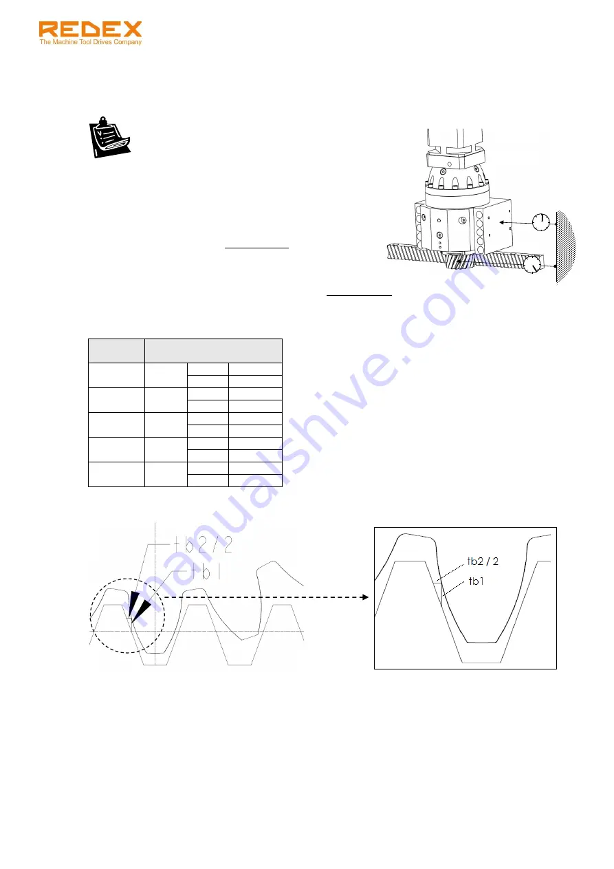 REDEX KRPX+ Setup And Maintenance Instructions Download Page 18