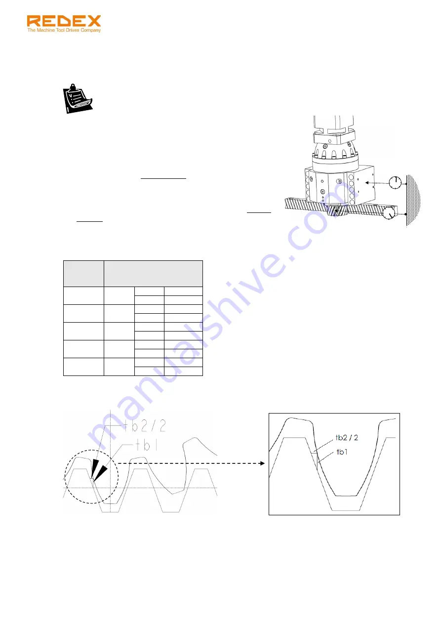 REDEX KRPX+ Setup And Maintenance Instructions Download Page 91