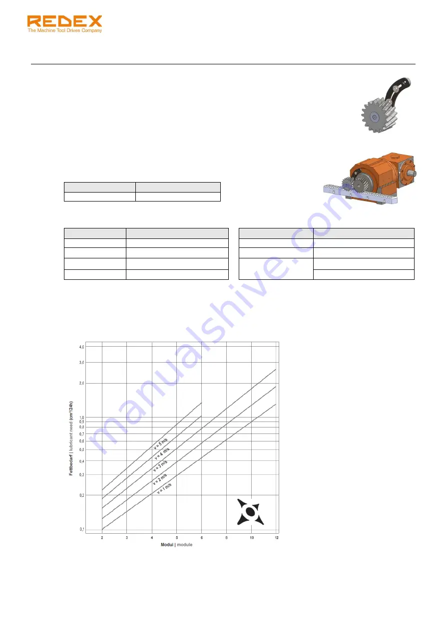 REDEX KRPX+ Setup And Maintenance Instructions Download Page 147