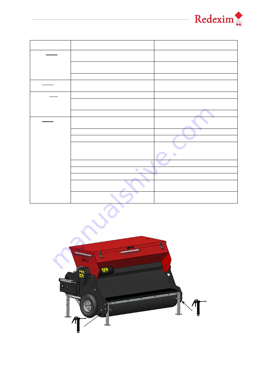 Redexim OVERSEEDER 3D 1275 User Manual And Parts Book Download Page 20