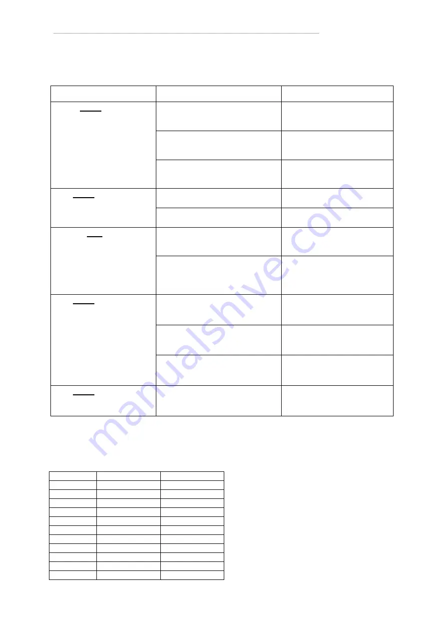 Redexim POWER BOX RAKE 150 User Manual And Parts Book Download Page 16