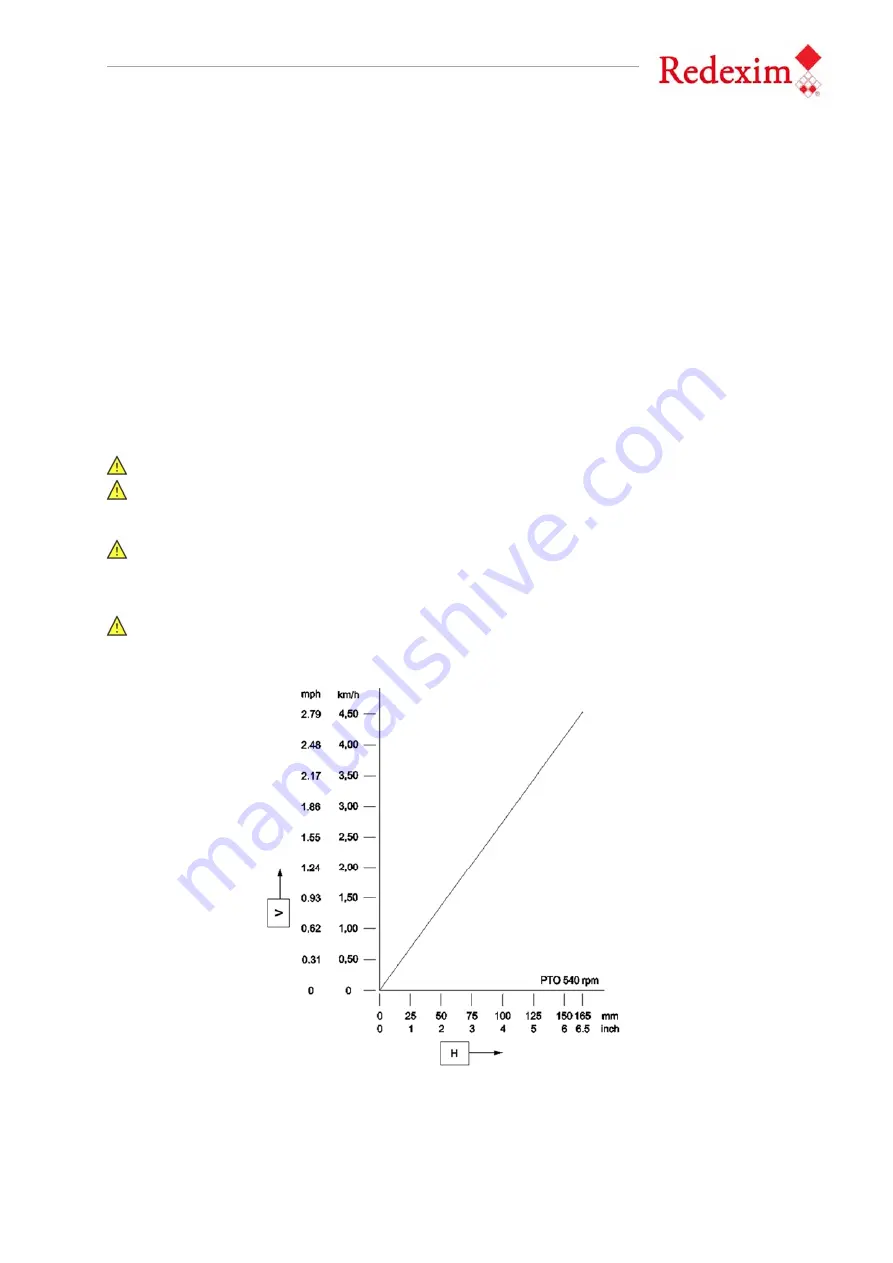 Redexim Verti-Drain 2519 User Manual And Parts Book Download Page 15