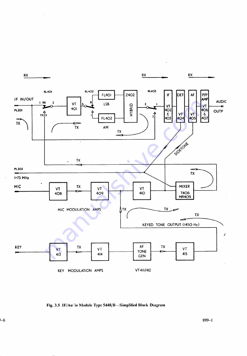 Redifon GKR206A Instruction Manual Download Page 18