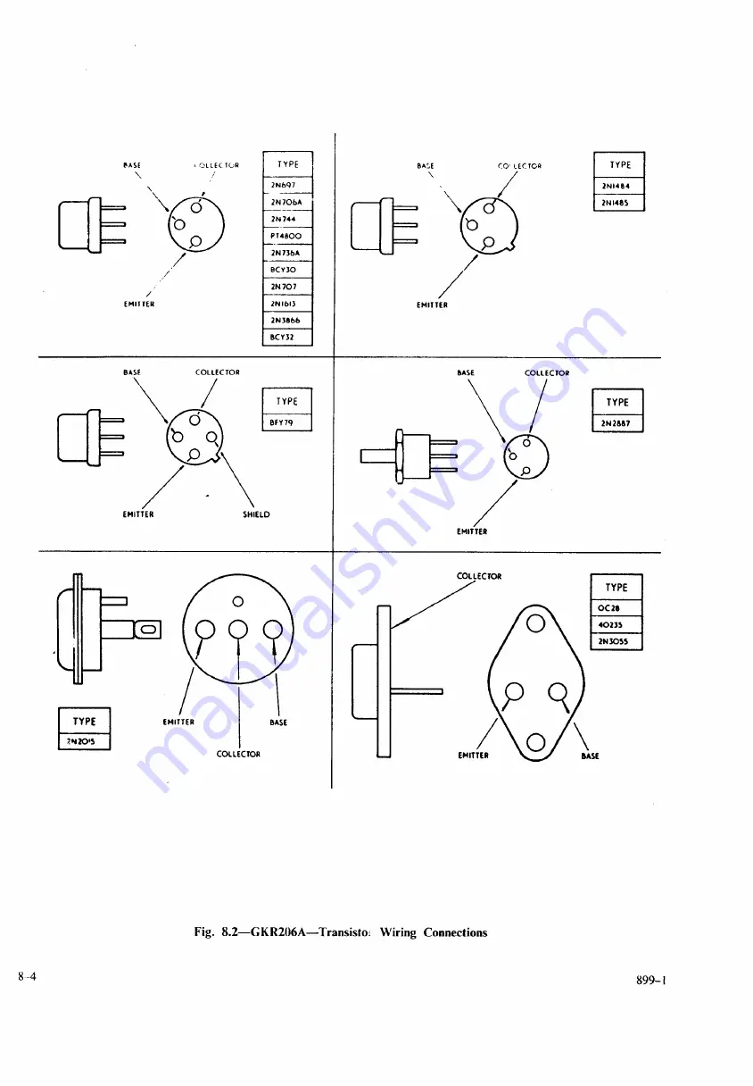 Redifon GKR206A Скачать руководство пользователя страница 104