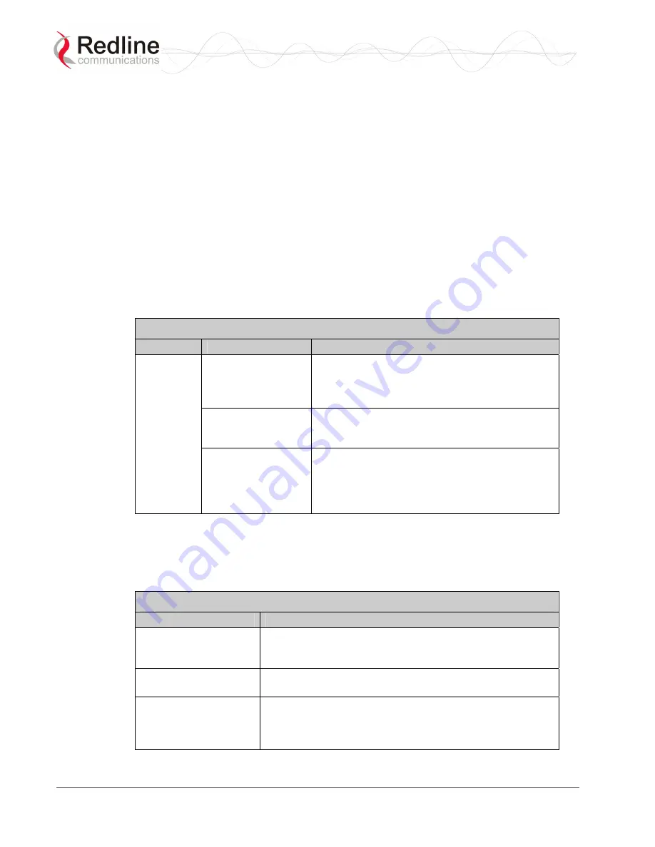 RedMax AN-100U User Manual Download Page 87