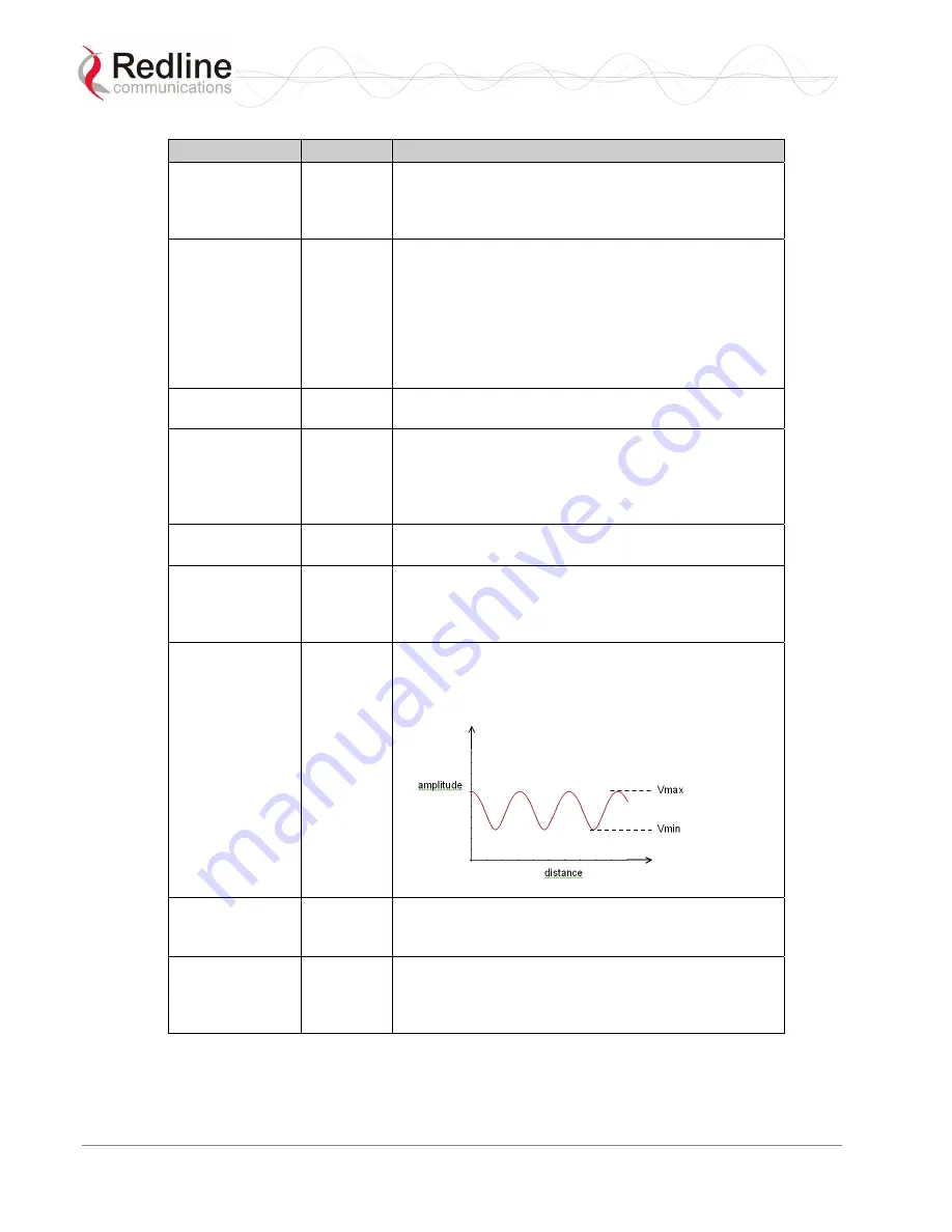 RedMax AN-100U User Manual Download Page 105