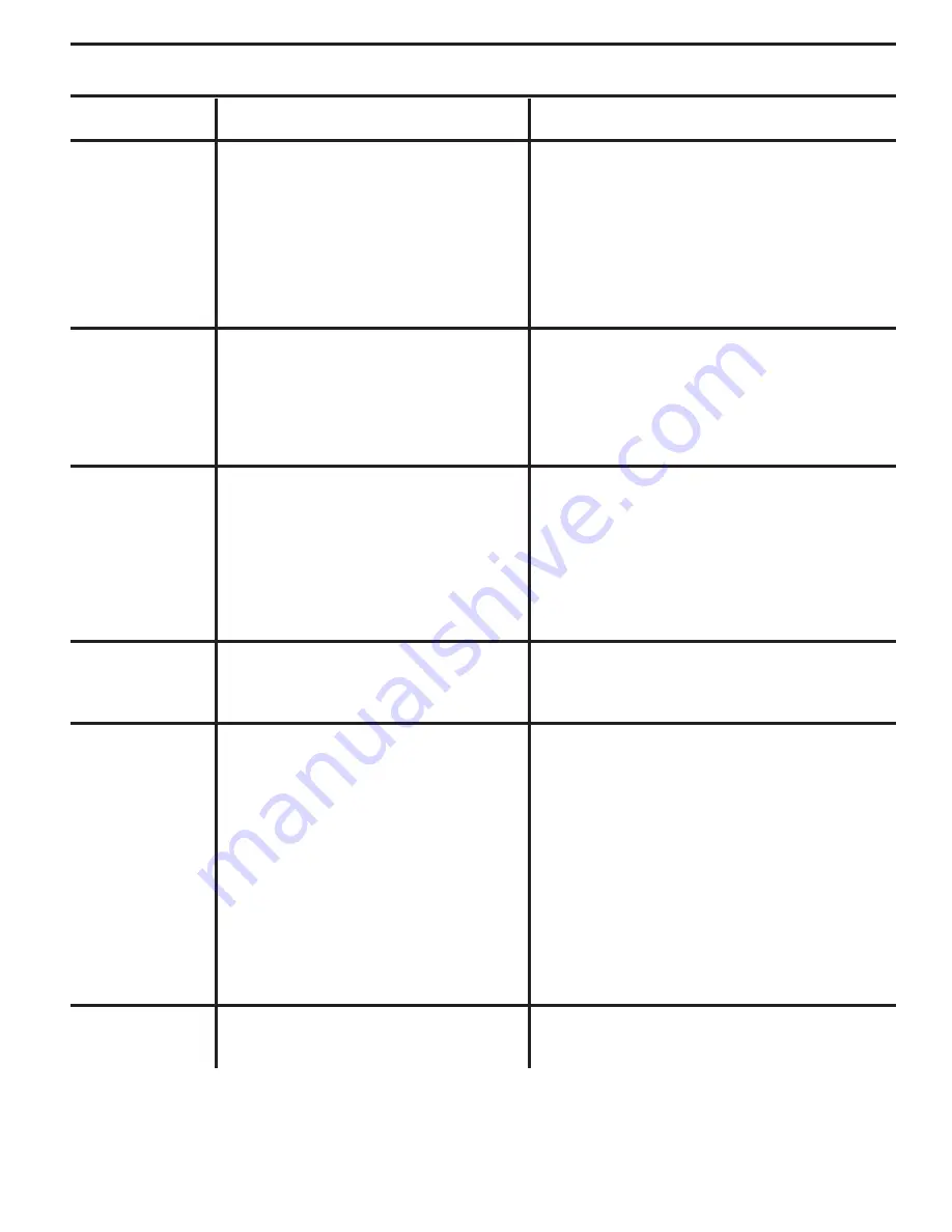 RedMax YT2242F Operator'S Manual Download Page 27