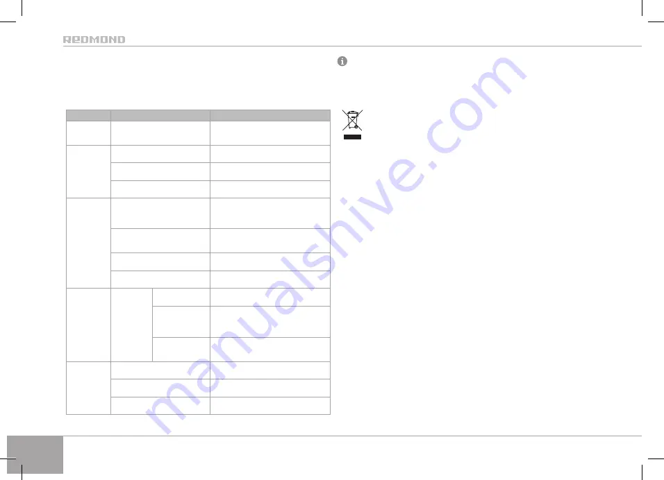 Redmond RDMRMCM92SE User Manual Download Page 104