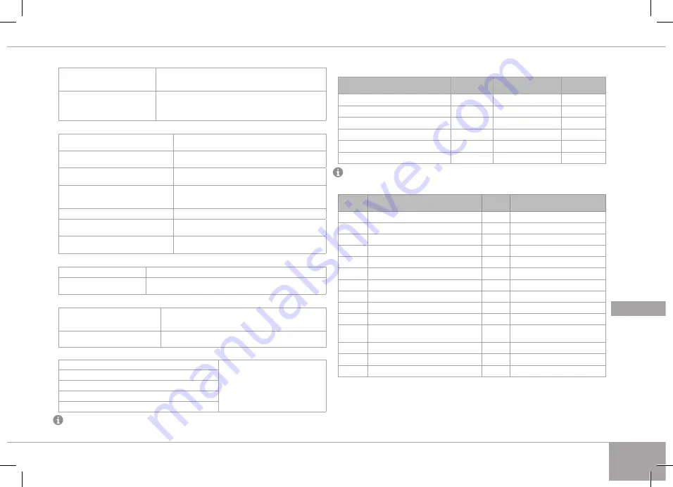 Redmond RDMRMCM92SE User Manual Download Page 137