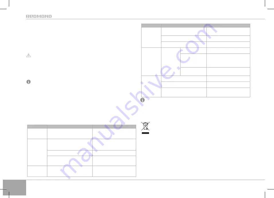 Redmond RDMRMCM92SE User Manual Download Page 160