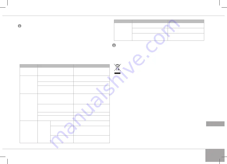 Redmond RDMRMCM92SE User Manual Download Page 167