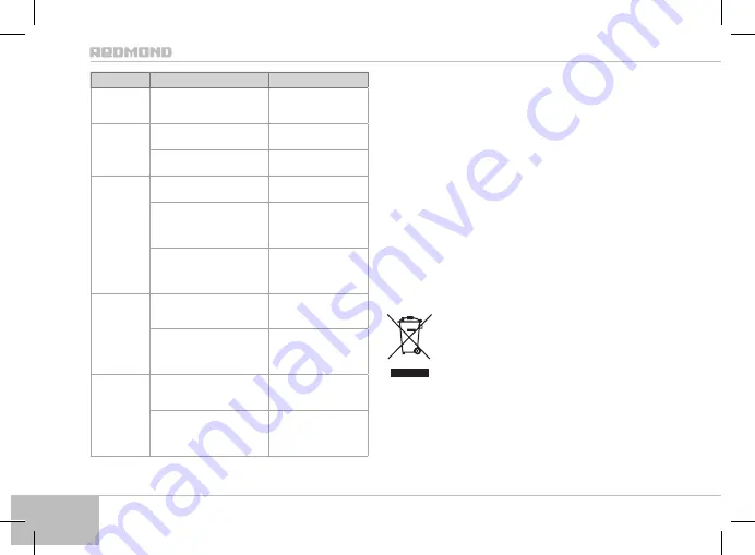 Redmond RI-C220-E User Manual Download Page 48