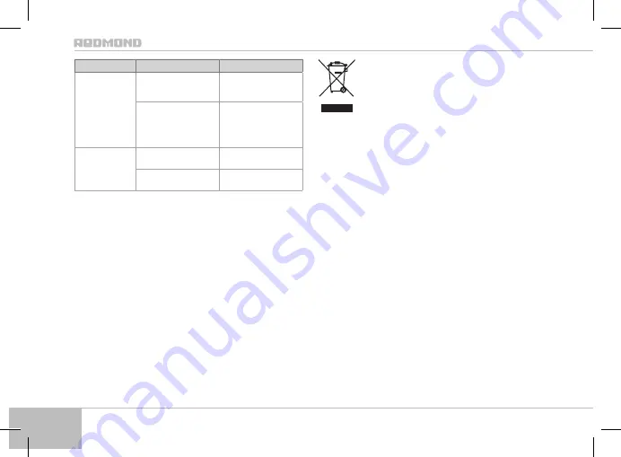 Redmond RI-C220-E User Manual Download Page 54