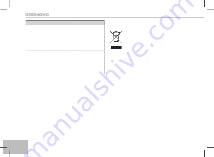 Redmond RI-C220-E User Manual Download Page 78