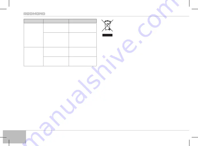 Redmond RI-C220-E User Manual Download Page 90