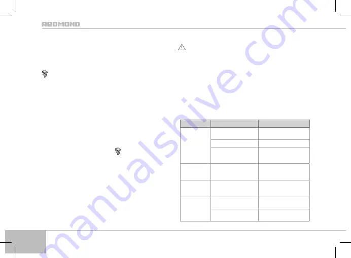 Redmond RI-C220-E User Manual Download Page 126