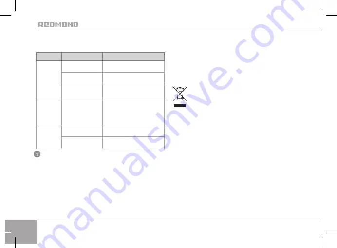 Redmond RKA-FP4-E User Manual Download Page 82