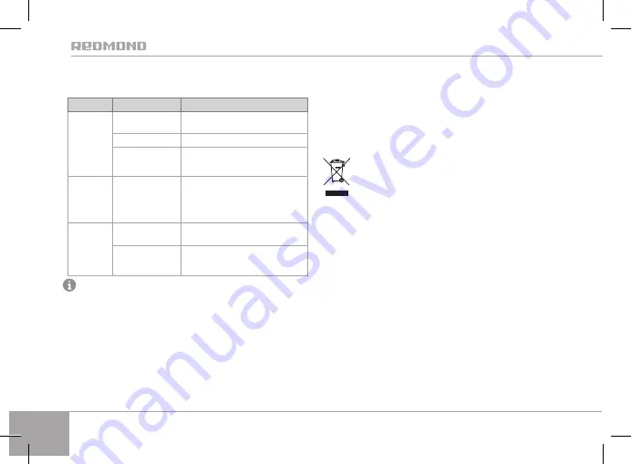 Redmond RKA-FP4-E User Manual Download Page 102