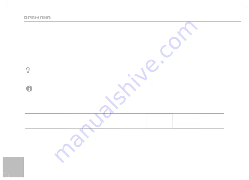 Redmond RMC-M140 Manual Download Page 54