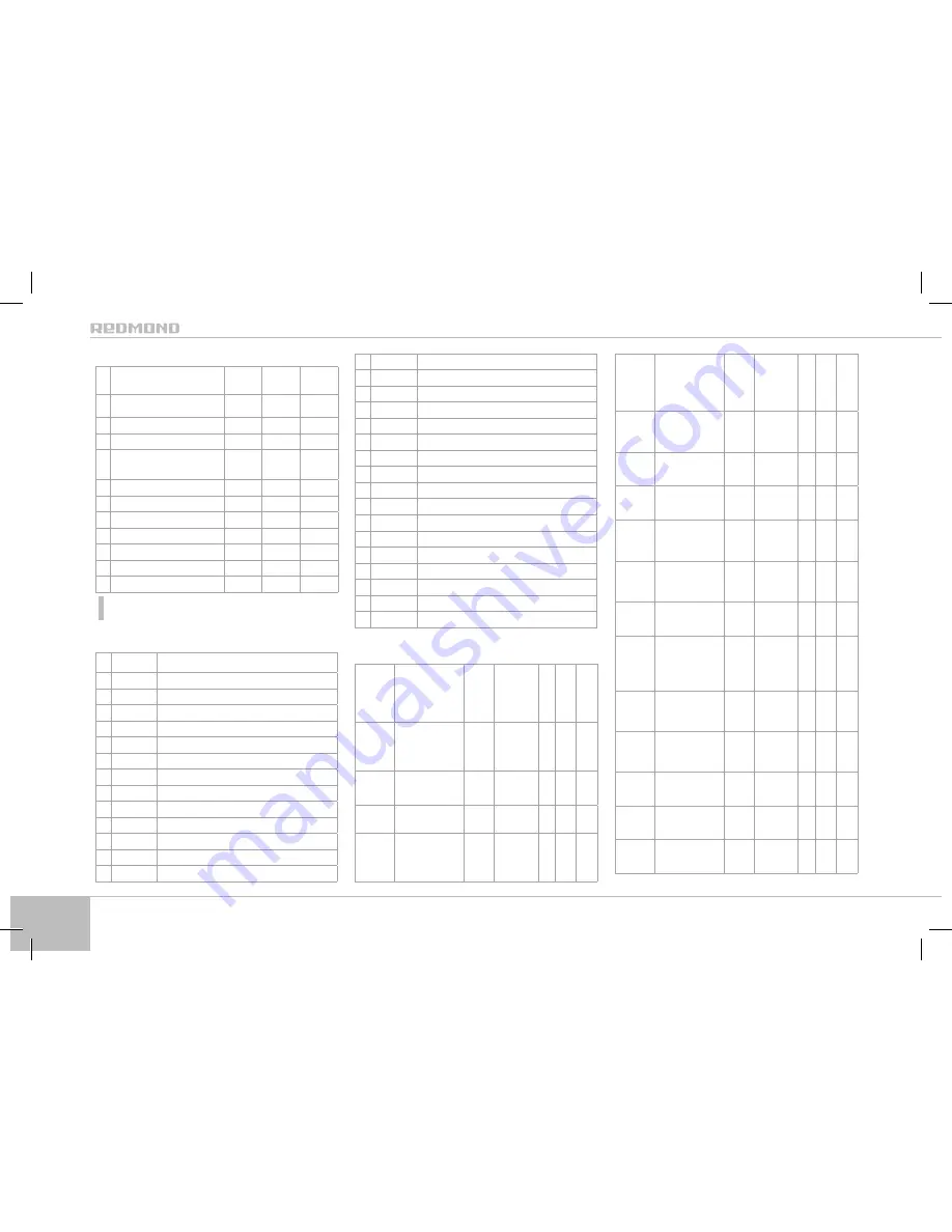 Redmond RMC-M150E User Manual Download Page 82