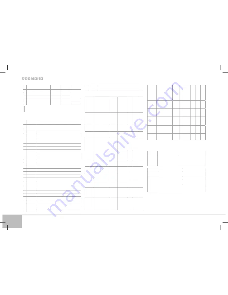 Redmond RMC-M150E User Manual Download Page 90