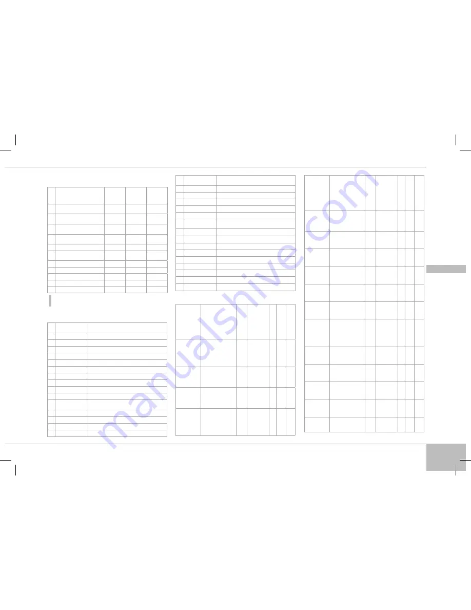 Redmond RMC-M150E User Manual Download Page 125