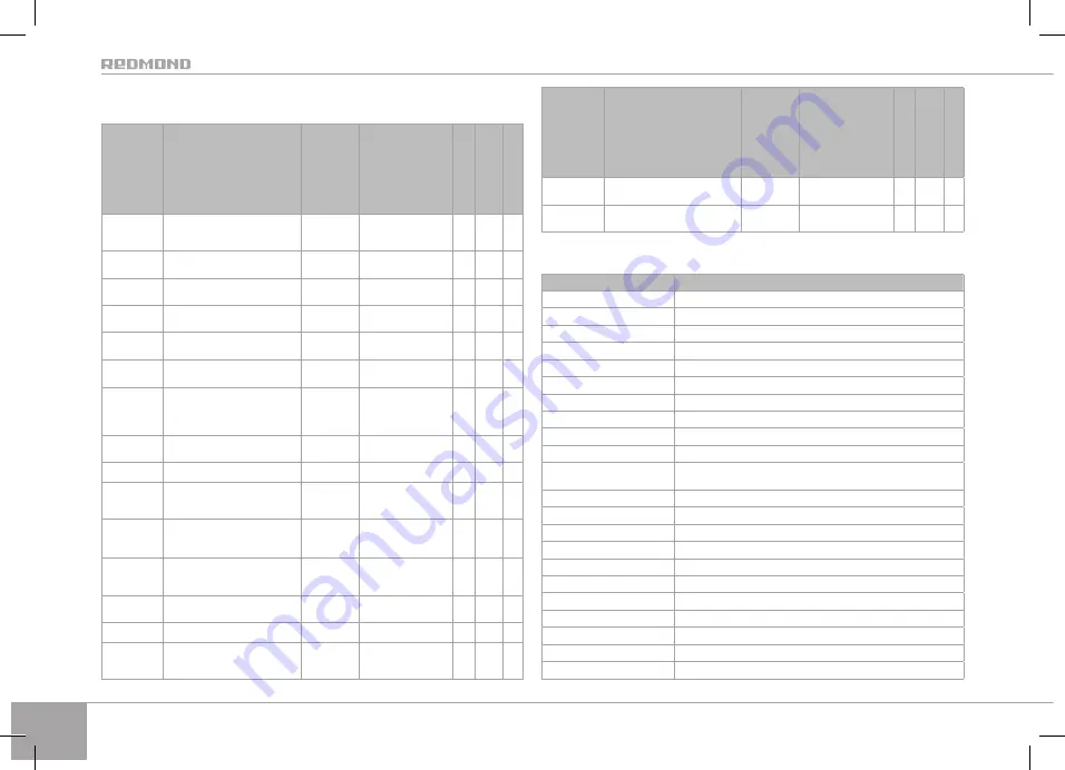 Redmond RMC-M90 User Manual Download Page 16