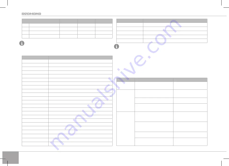 Redmond RMC-M90 User Manual Download Page 38