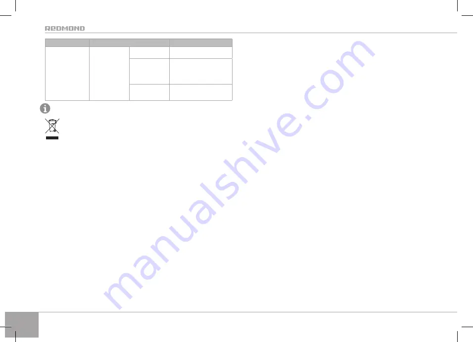 Redmond RMC-M90 User Manual Download Page 50