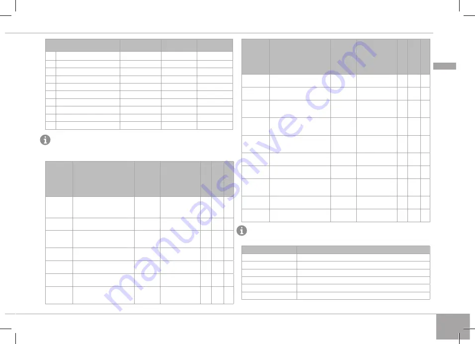 Redmond RMC-M90 User Manual Download Page 69