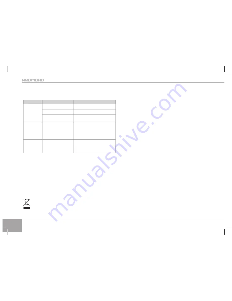 Redmond RMG-1211-7-E User Manual Download Page 68