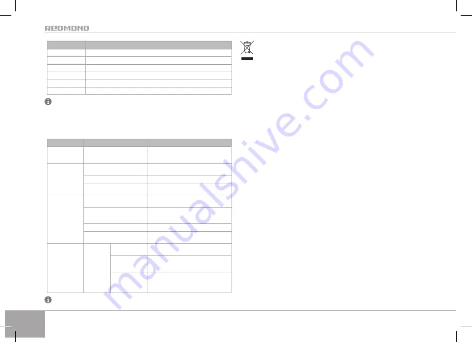 Redmond RMK-M451 User Manual Download Page 58