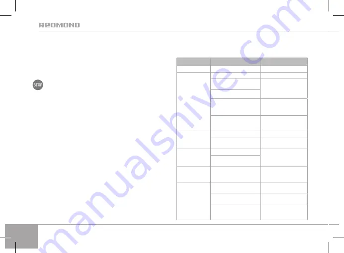 Redmond SkyCoffee RCM-M1509S-A User Manual Download Page 12