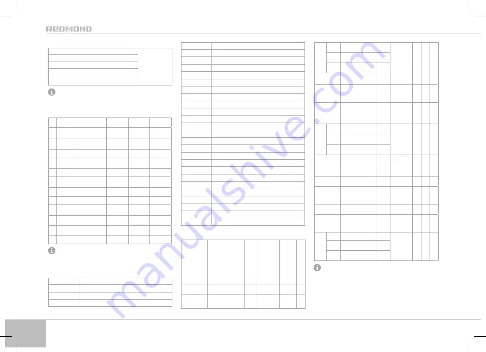 Redmond SkyCooker RMC-M800S-E User Manual Download Page 158