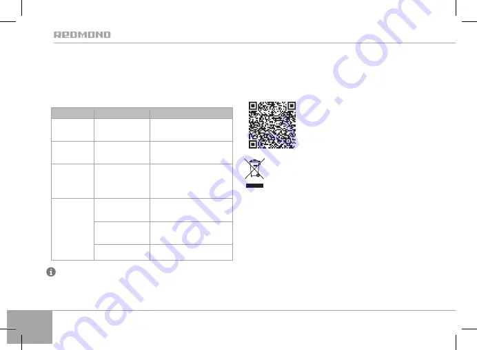 Redmond SkyKettle RK-M170S-E User Manual Download Page 16