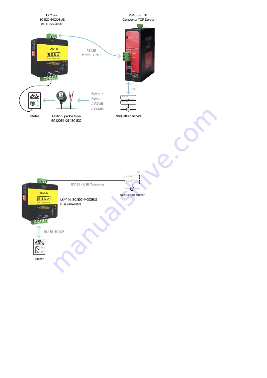 REDZ LKM Series User Manual Download Page 10